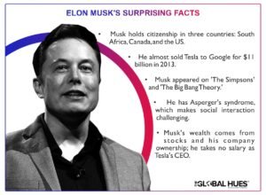 Unknown Facts About Elon Musk