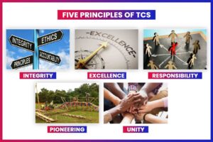 Five Principles of TCS