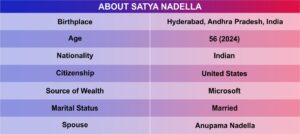 About Satya Nadella