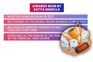 Awards And Recognitions Presented To Satya Nadella