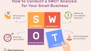 benefits of SWOT | SWOT Analysis: Benefits | Importance | Uses