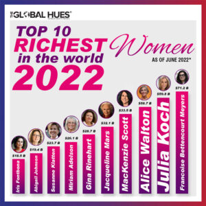 TOP 10 RICHEST WOMEN IN THE WORLD 2022