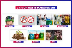 7 R’s Of Waste Management