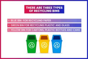 There are three types of recycling bins