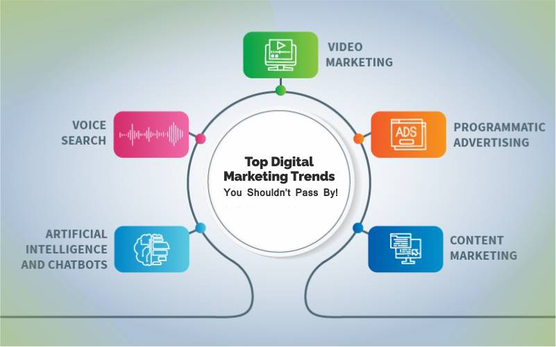 Top-Digital-Marketing-Trends-2021