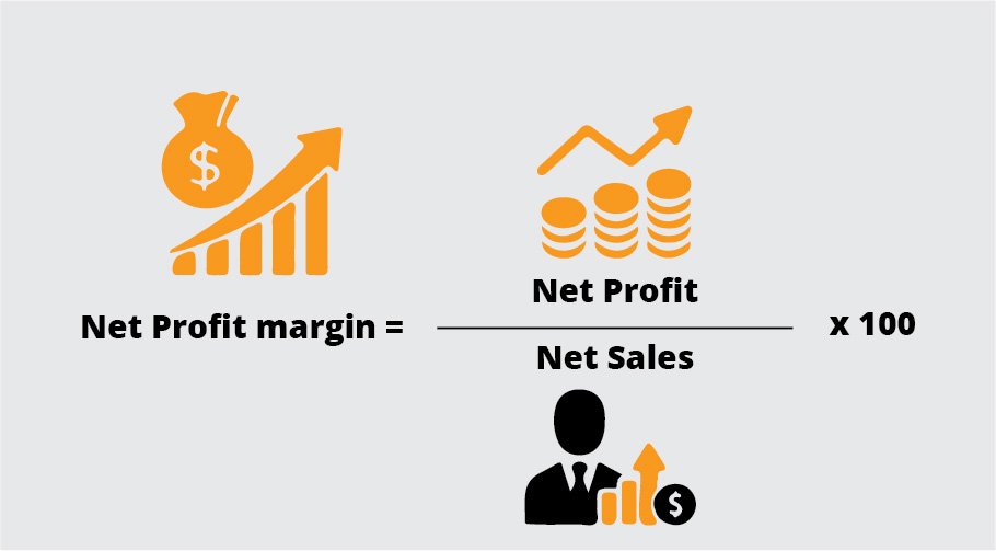 DON’T JUST EARN, ASSESS YOUR PROFITS AND LEARN | The Global Hues