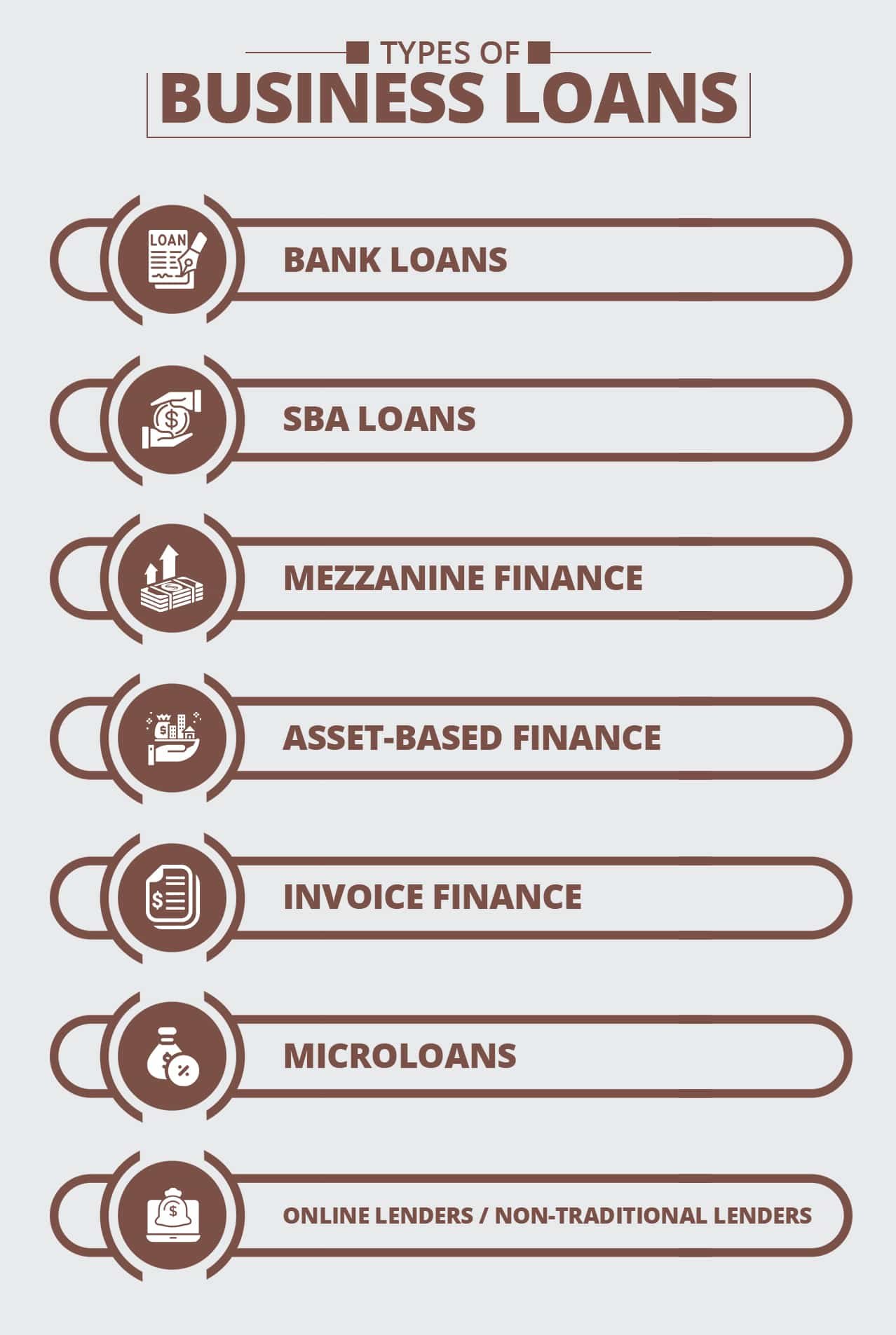 BUSINESS LOANS: A SITUATIONAL GIFT | The Global Hues