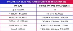 INCOME TAX SLAB AND RATES FOR FY 23-24 (AY 2024-25)