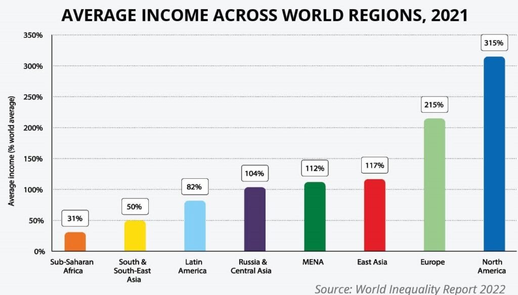 GLOBAL INCOME INEQUALITY 2022 HOW BIG IS THE GAP The Global Hues   Graphics 2 1024x584 