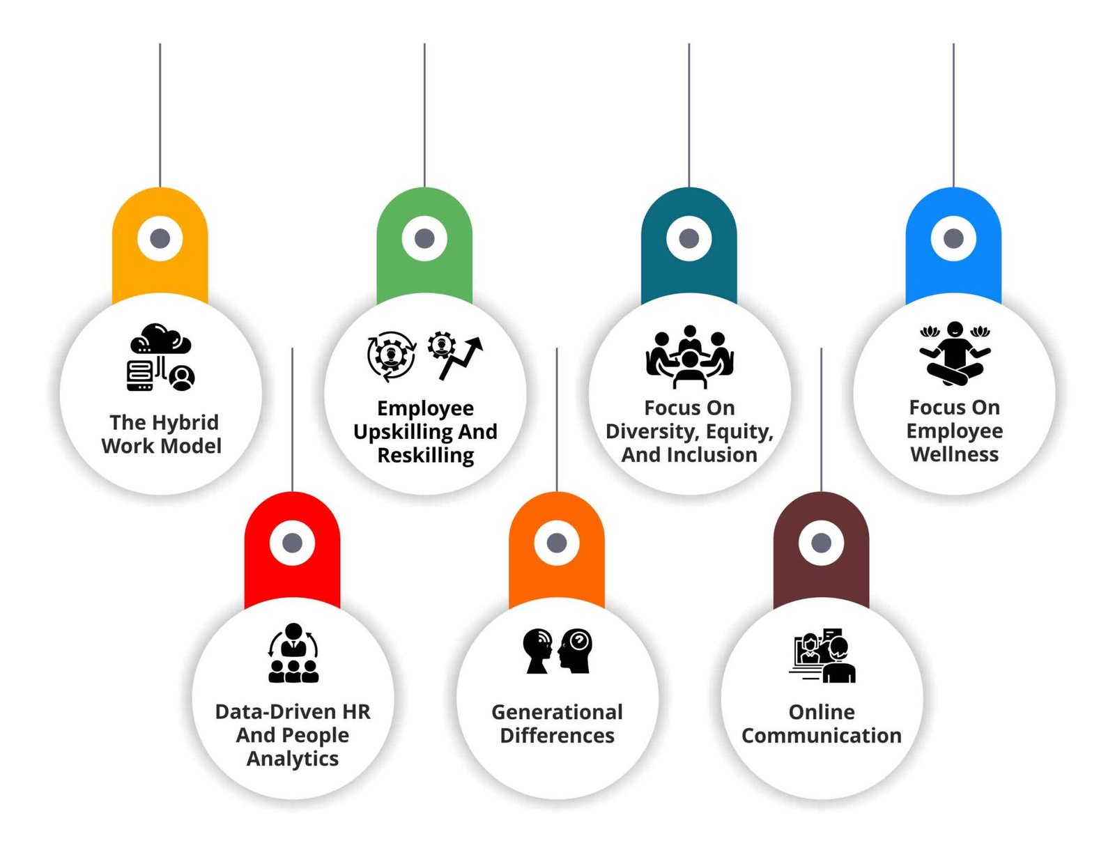 7 EMERGING HR TRENDS TO WATCH IN 2022 AND BEYOND The Global Hues