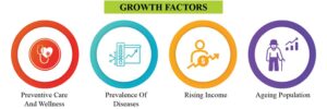 GROWTH FACTORS | A QUICK OVERVIEW OF INDIA’S DIAGNOSTIC SECTOR