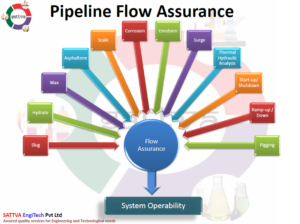 FLOW ASSURANCE SERVICES | SATTVA EngiTech: ASSURING QUALITY SERVICES FOR ALL ENGINEERING AND TECHNOLOGICAL NEEDS