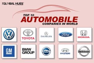 TOP 10 AUTOMOBILE COMPANIES IN THE WORLD  
