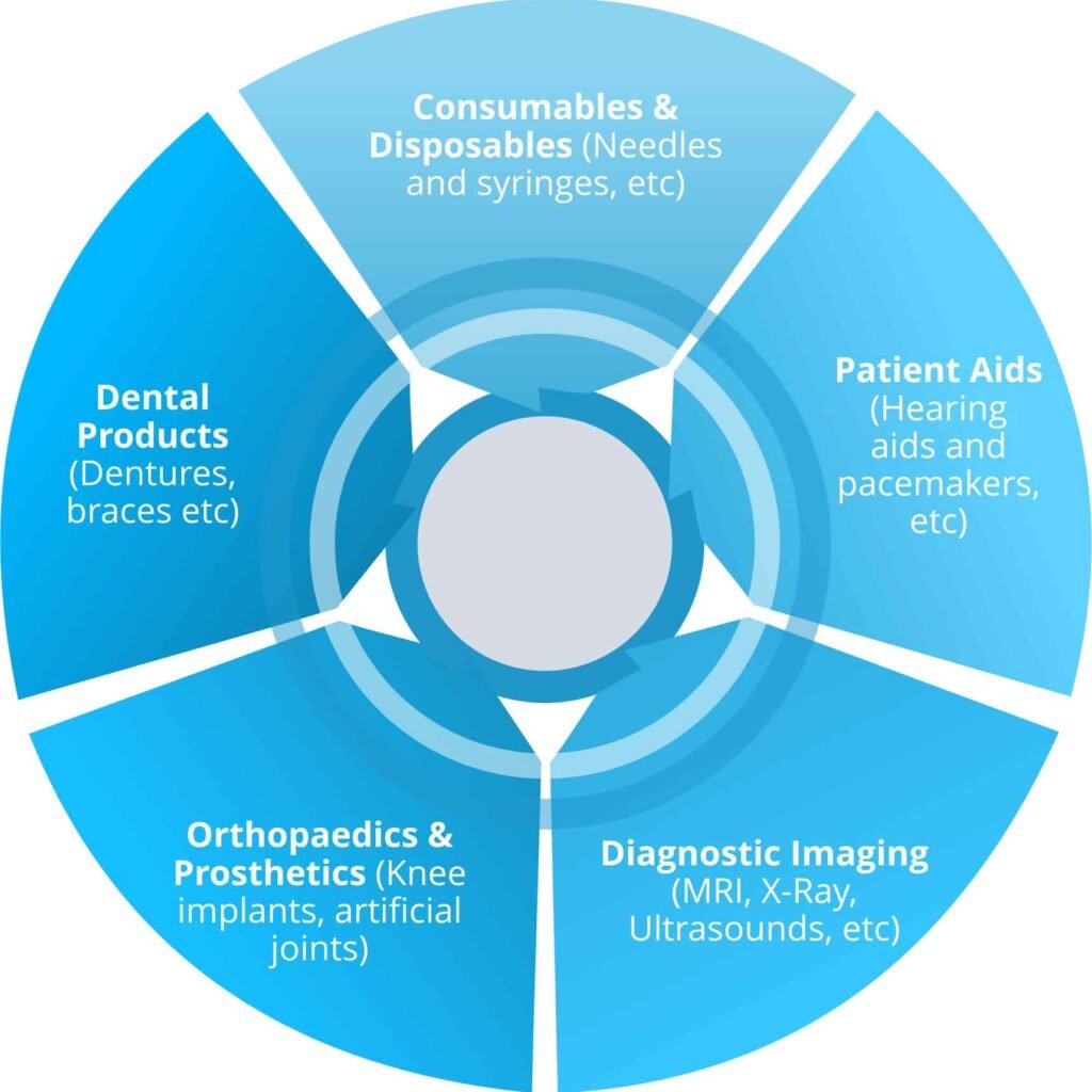 indian-medical-device-industry-the-fact-sheet-the-global-hues