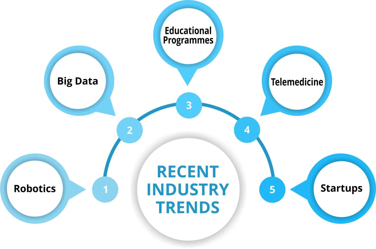 Indian Medical Device Industry The Fact Sheet The Global Hues