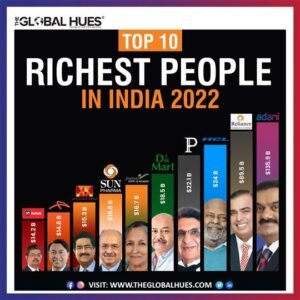 Top 10 Richest People In India 2022 - The Global Hues