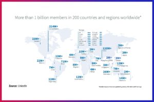 Linkedin has more than 1 billion members in 200 countries and region worldwide