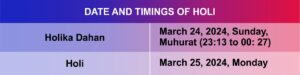Date and Timings Of Holi