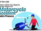 Here's What You Need to Know About the Motorcycle Accident Claim Process