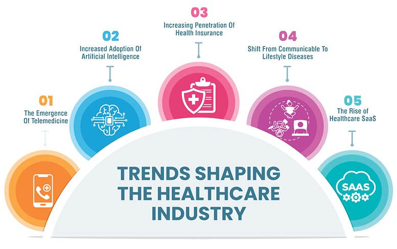 Reimagining Healthcare in India: Trends and Tomorrow’s Possibilities