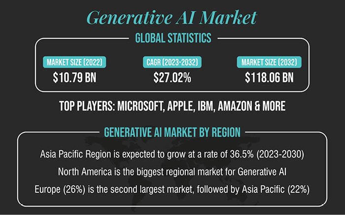 The New Chapter: Generative AI and Beyond | The Global Hues