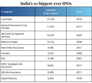 India's biggest ever IPOs