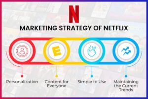 Marketing Strategy of Netflix