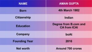 Who is Aman Gupta