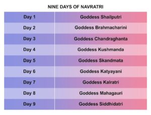 Nine Days of Navratri