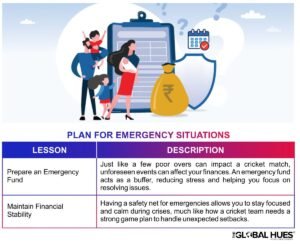 Plan For Emergency Situations, How Can IPL 2024 Teach You to Hit a Financial Six