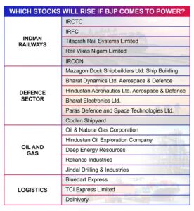 Which Stocks May Rise if BJP Comes to Power