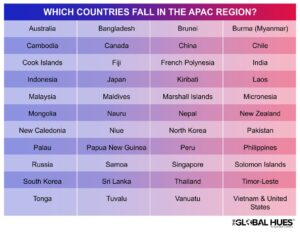 Which countries fall in the APAC region
