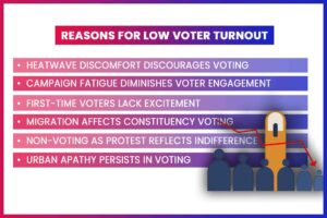 Why does low voter turnout happen every year