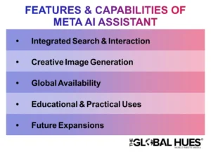 Features & Capabilities of Meta AI Assistant