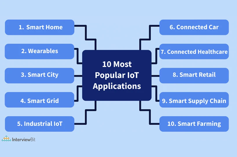The-primary-aspects-of-IoT-applications-development-in-2025