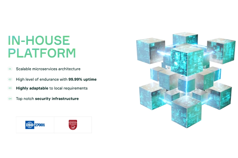 In-house-platform-with-9999-uptime-scalable-microservices-and-top-tier-security