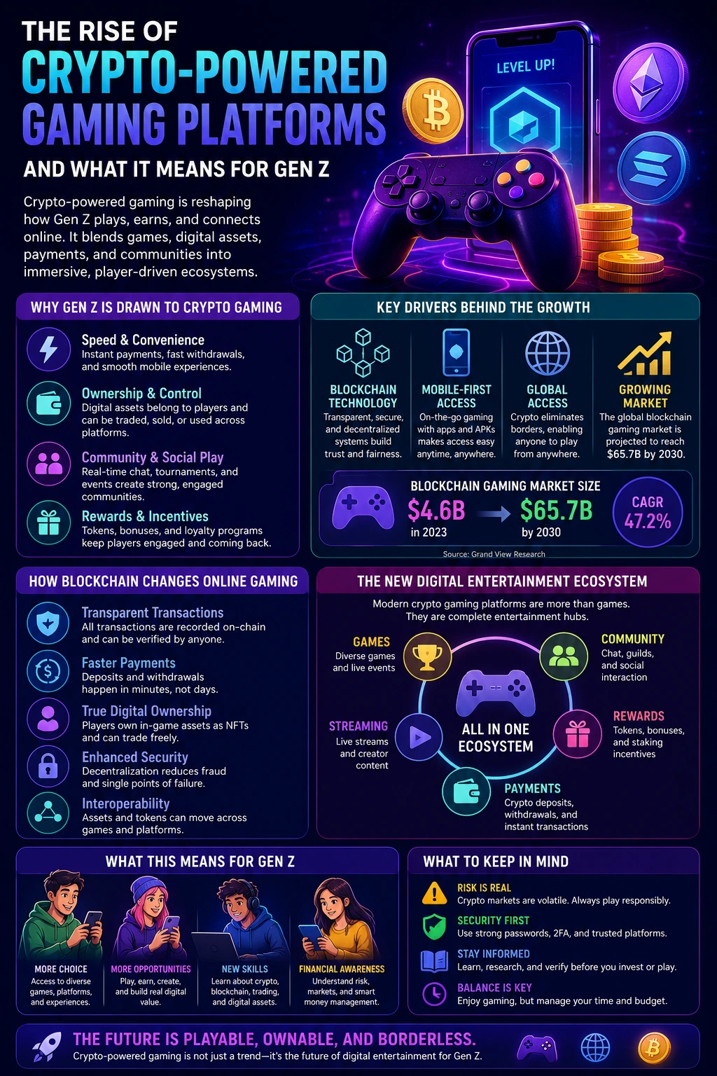 How-Blockchain-Technology-Changes-Online-Gaming