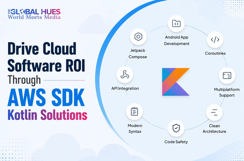 Promotional banner for Kotlin AWS SDK solutions with a circular diagram of features around the Kotlin logo.