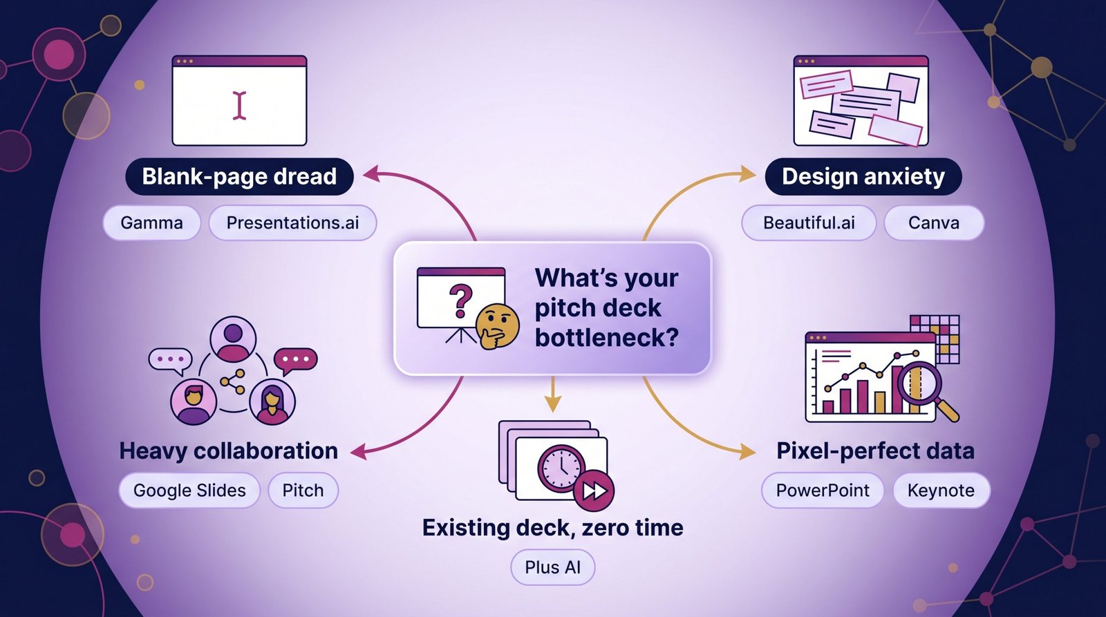 a-flowchart-mapping-common-bottlenecks-blank-page-dread-desi-1780586325725 | The Global Hues a-flowchart-mapping-common-bottlenecks-blank-page-dread-desi-1780586325725