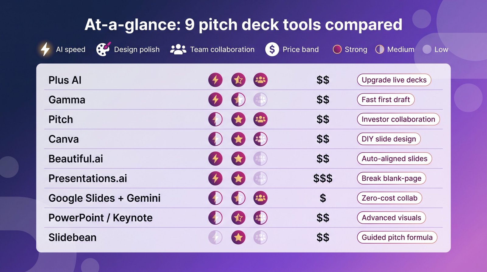 transforms-the-dense-comparison-table-into-a-more-scannable--1780586323009 | The Global Hues transforms-the-dense-comparison-table-into-a-more-scannable