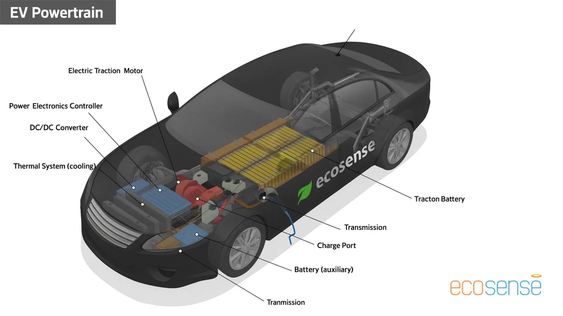 How-EV-Powertrain-Technology-Is-Transforming-Electric-Mobility