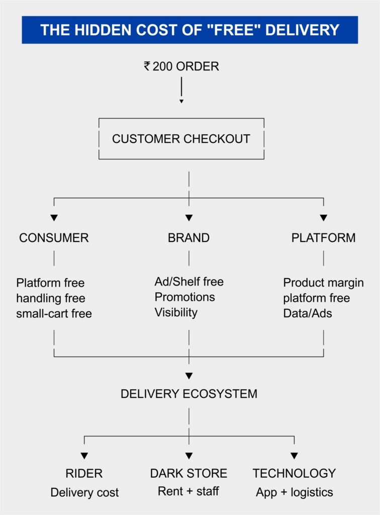 The-Hidden-Cost-Of-Free-Delivery